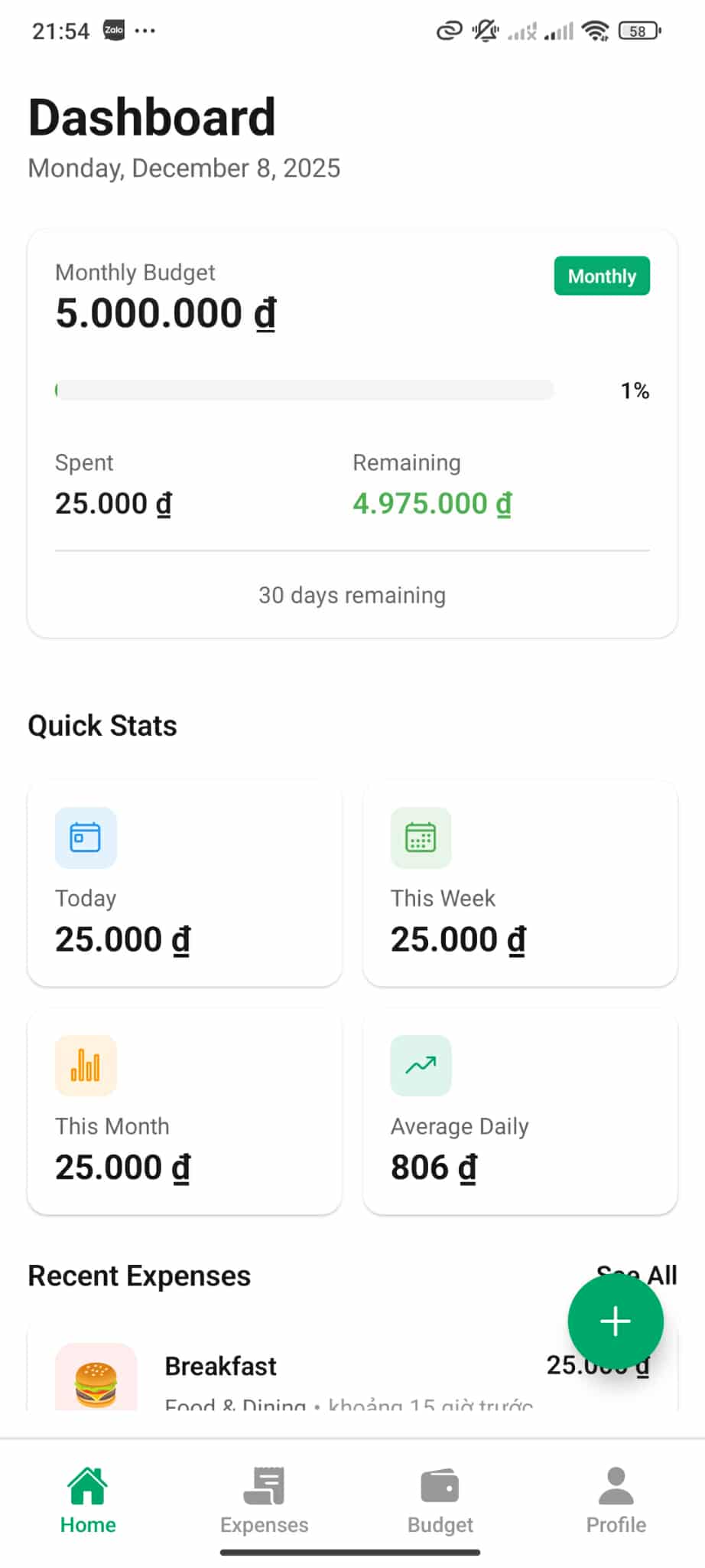 Ngân sách & Hồ sơ cá nhân